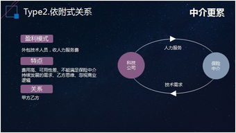 科技冲击下的保险中介 融合科技服务，方能行稳致远